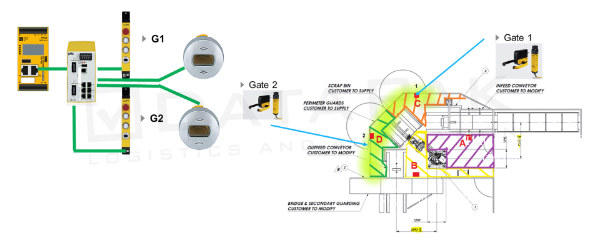 An toàn khi làm việc với robot công nghiệp