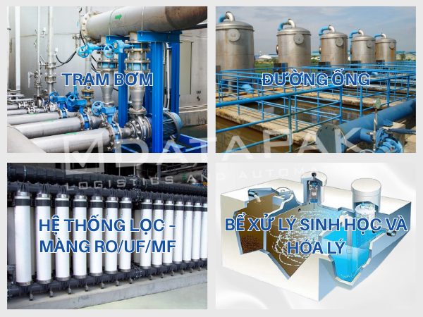 hệ thống xử lý nước thải