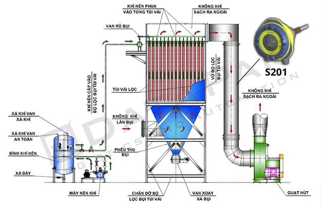 Broken bag Broken bag